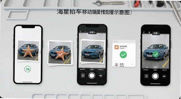 海星拍车移动端操作流程示意图，画面展示手机从安装到拍照录入的步骤分解，背景为浅灰色工作台，元素包括手机、车辆照片、数据卡片与勾选标记，风格扁平化，适配Boogu模型生成