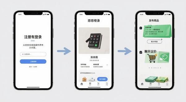 悠悠有品移动端操作界面示意图，展示从注册登录到发布商品再到聊天议价的步骤流程，画面以手机屏幕串连形式呈现，背景简洁浅灰，突出操作引导