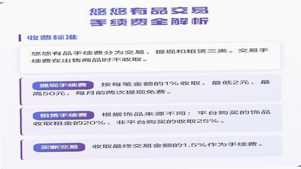 悠悠有品 交易流程