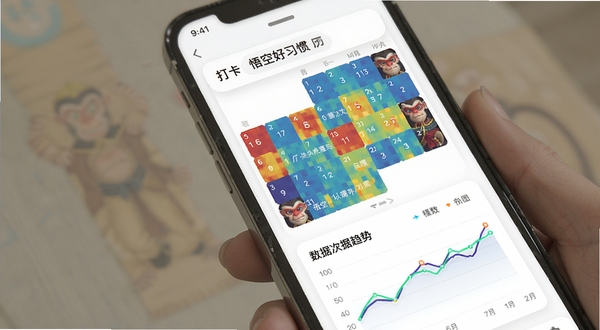 悟空好习惯 打卡日历热力图与数据统计图表 手机界面显示彩色方块组成的月度打卡视图 下方有折线趋势图 背景为白色卡片式布局 突出数据可视化效果