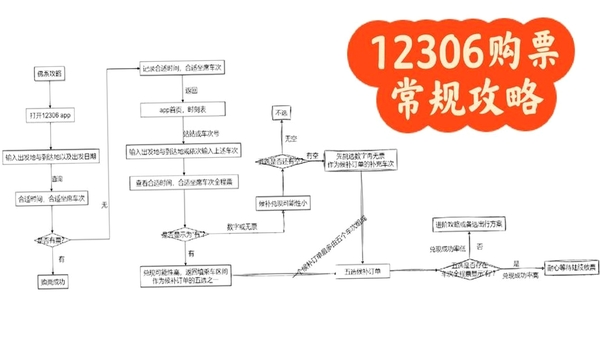 铁路火车实时订票 购票流程截图