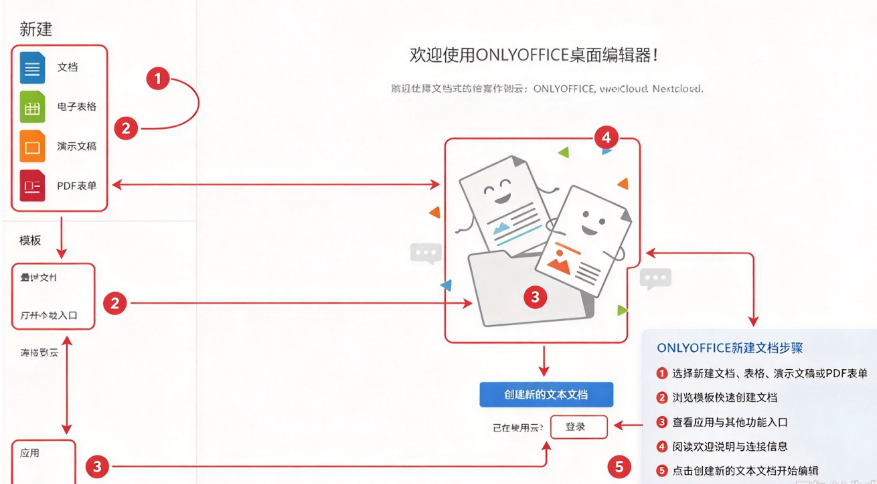 OnlyOffice办公软件套件 OnlyOffice办公软件套件