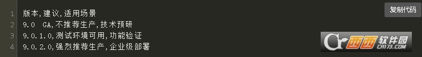 ESXi9.0.2.0官方原版ISO ESXi9.0.2.0官方原版ISO