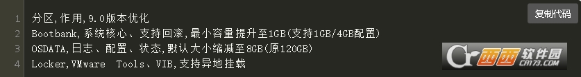 ESXi9.0.2.0官方原版ISO ESXi9.0.2.0官方原版ISO