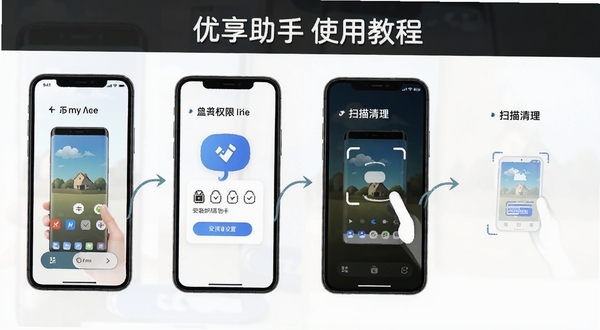 优享助手使用教程手机操作步骤示意图,展示安装、权限设置、扫描清理等流程