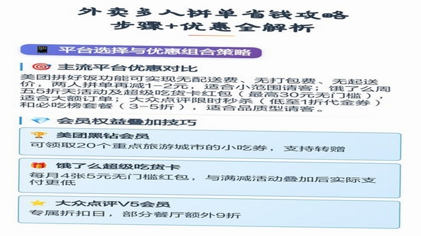 外卖点单特价安装教程