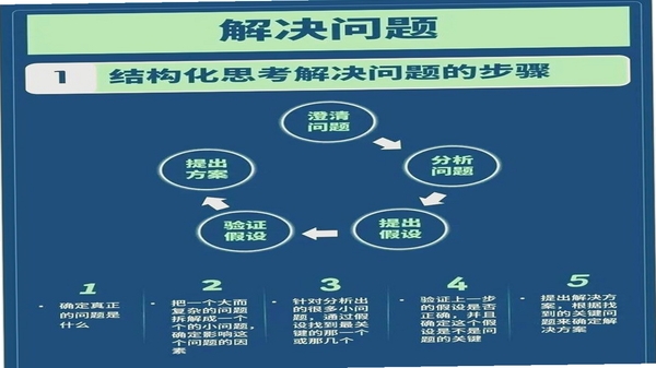 云视听虎电竞常见问题解决方法