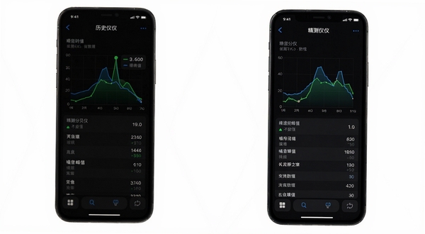 精测分贝仪历史记录页面，手机屏幕展示折线图与数据列表，记录不同时段的噪音峰值，背景为深色护眼模式，图表线条清晰，突出数据留存与对比分析功能