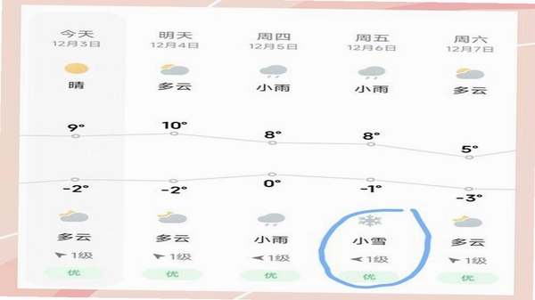 15天准确天气预报 安卓手机 安装教程 界面