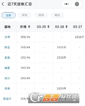 路了个鱼app