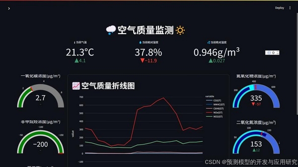 望舒气象 空气质量界面
