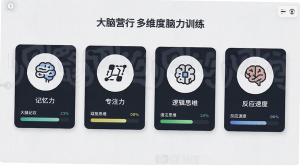 大脑营行多维度脑力训练界面，画面展示记忆力、专注力、逻辑思维、反应速度四个训练卡片并列排布，每张卡片带有对应的图标和数据进度条，背景为浅色纹理，整体呈现专业训练工具风格