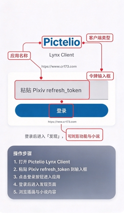 Pictelio官方免费版