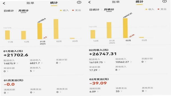 餐聚惠配送骑手收入统计界面