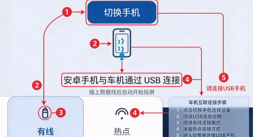 CarMore车机互联工具