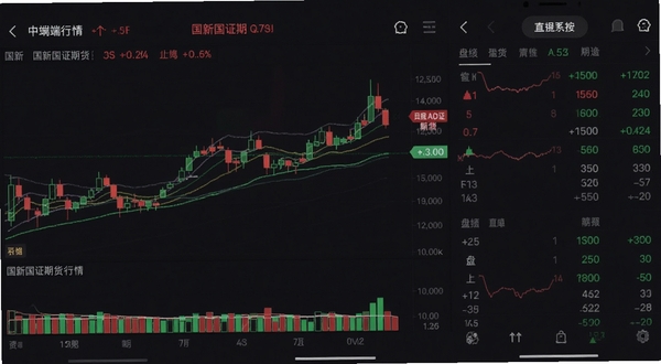 国新国证期货手机端行情界面展示，K线图与盘口数据清晰排列，深色背景搭配红绿涨跌色，画面简洁专业