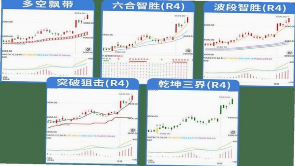 国新国证期货 行情查看方法