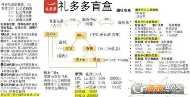 礼多多盲盒app 礼多多盲盒app