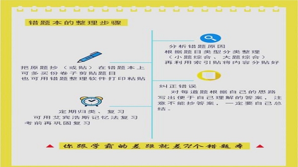 作业拍照搜题错题本使用教程截图