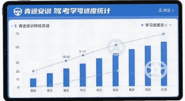 青途安训驾考学习进度统计图表预览图