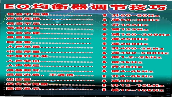 变声器男声变女声 参数调节效果对比