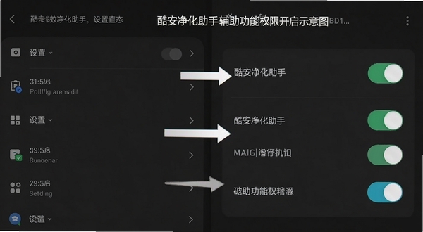 手机屏幕展示酷安净化助手辅助功能权限开启步骤示意图，画面分为设置列表与开关按钮两个区域，用箭头标注操作路径，背景为深色系统设置界面，整体风格清晰直观
