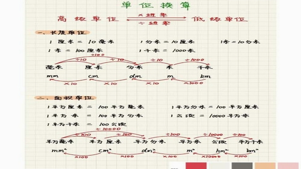 数学工具箱PROMAX单位换算功能界面