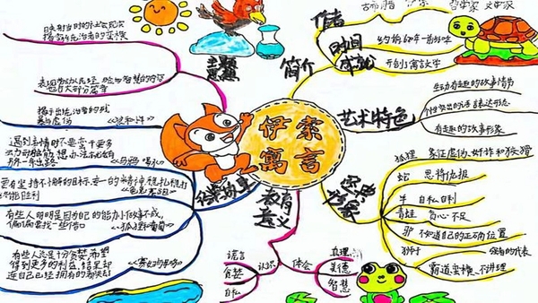 故事地图 思维导图 创作