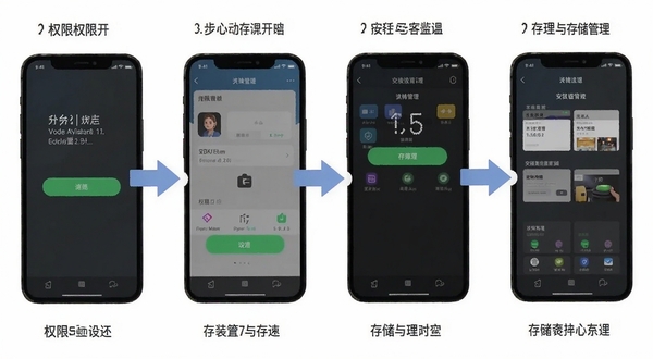 说来心动 安装设置步骤示意图，手机界面分步展示权限开启与存储管理页面，画面清晰明亮，带箭头指引，风格扁平化
