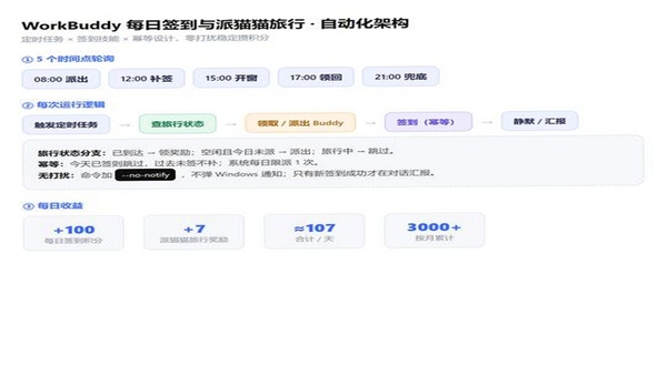 xlamBOT 自动化任务界面截图