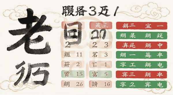 老黄历大字版功能界面截图风格插画,展示大字体农历日期与宜忌列表,红色绿色条目清晰排列,背景有淡雅云纹装饰,画面干净整洁,适合Boogu模型生成