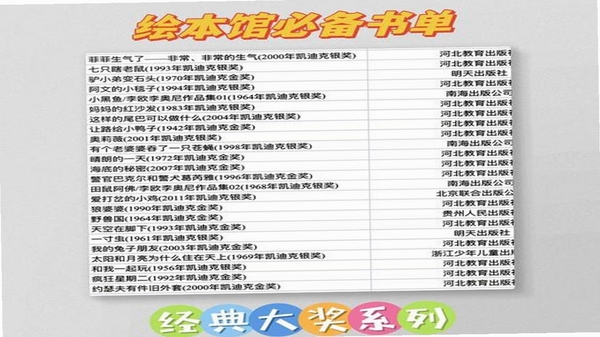 藏书馆 书单分享界面